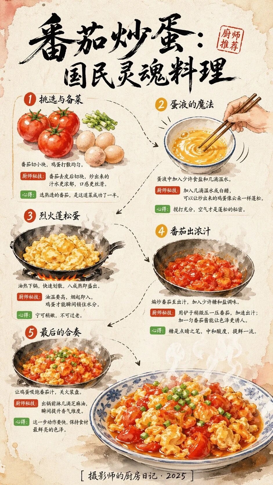 Infographic Visualization