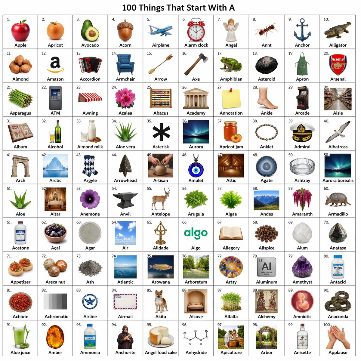 Infographic Visualization