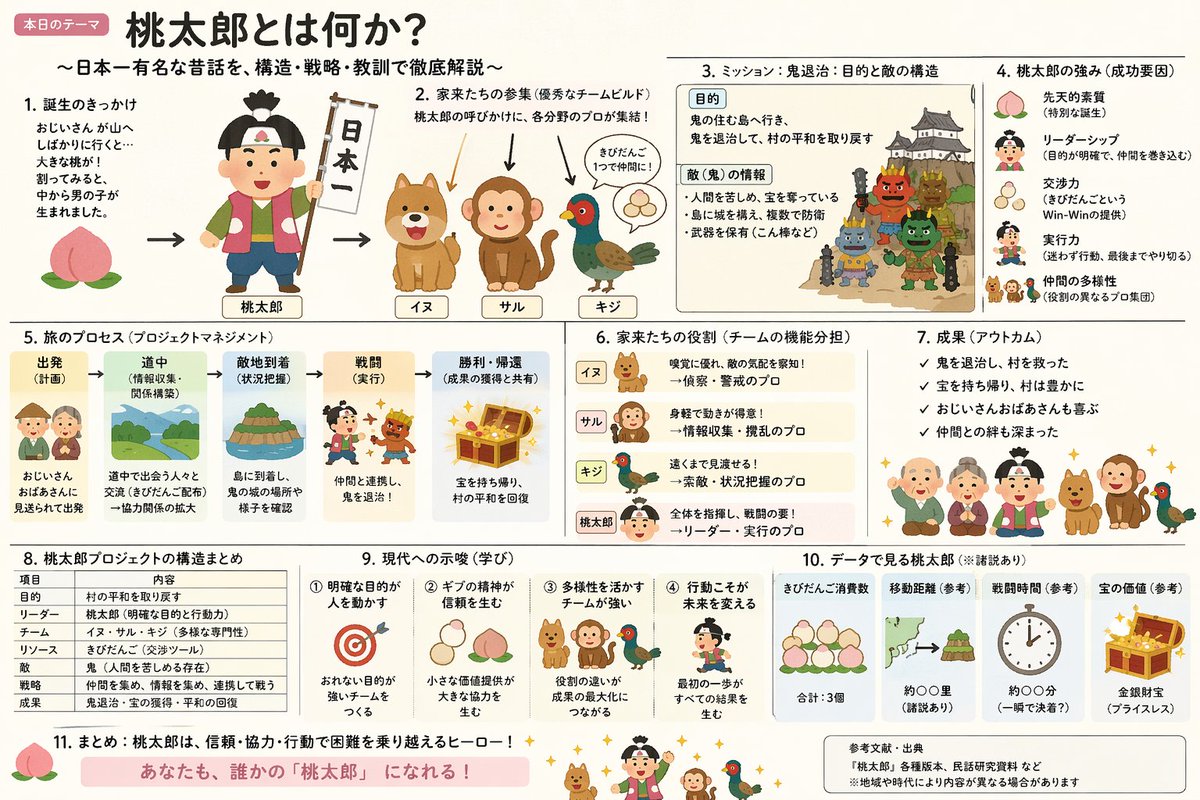 Infographic Visualization