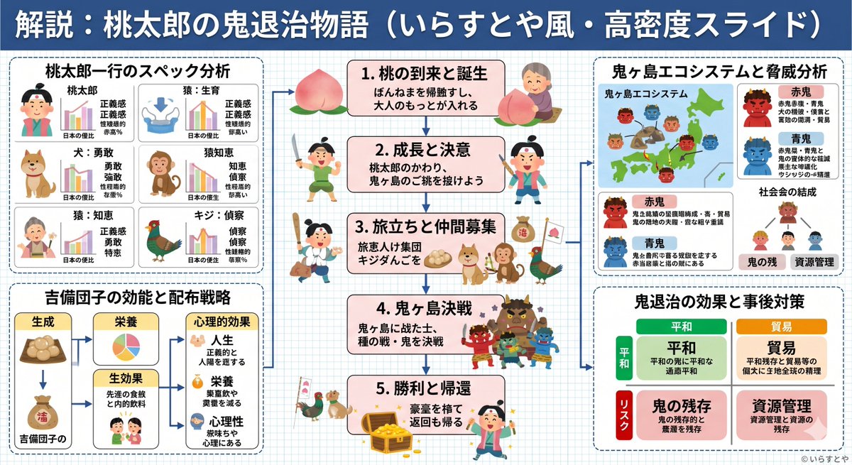 Infographic Visualization