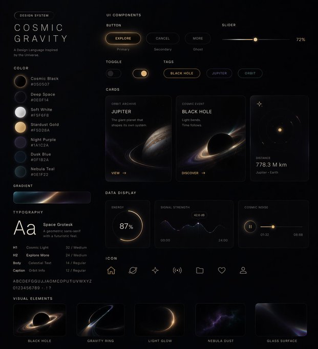 Custom Interface Design System