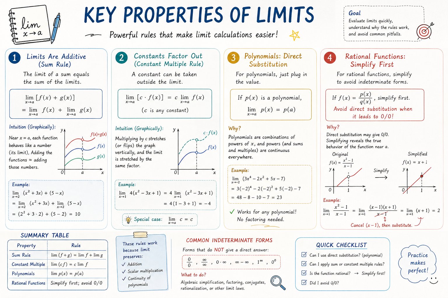 AP Calculus Study Sheet Infographic