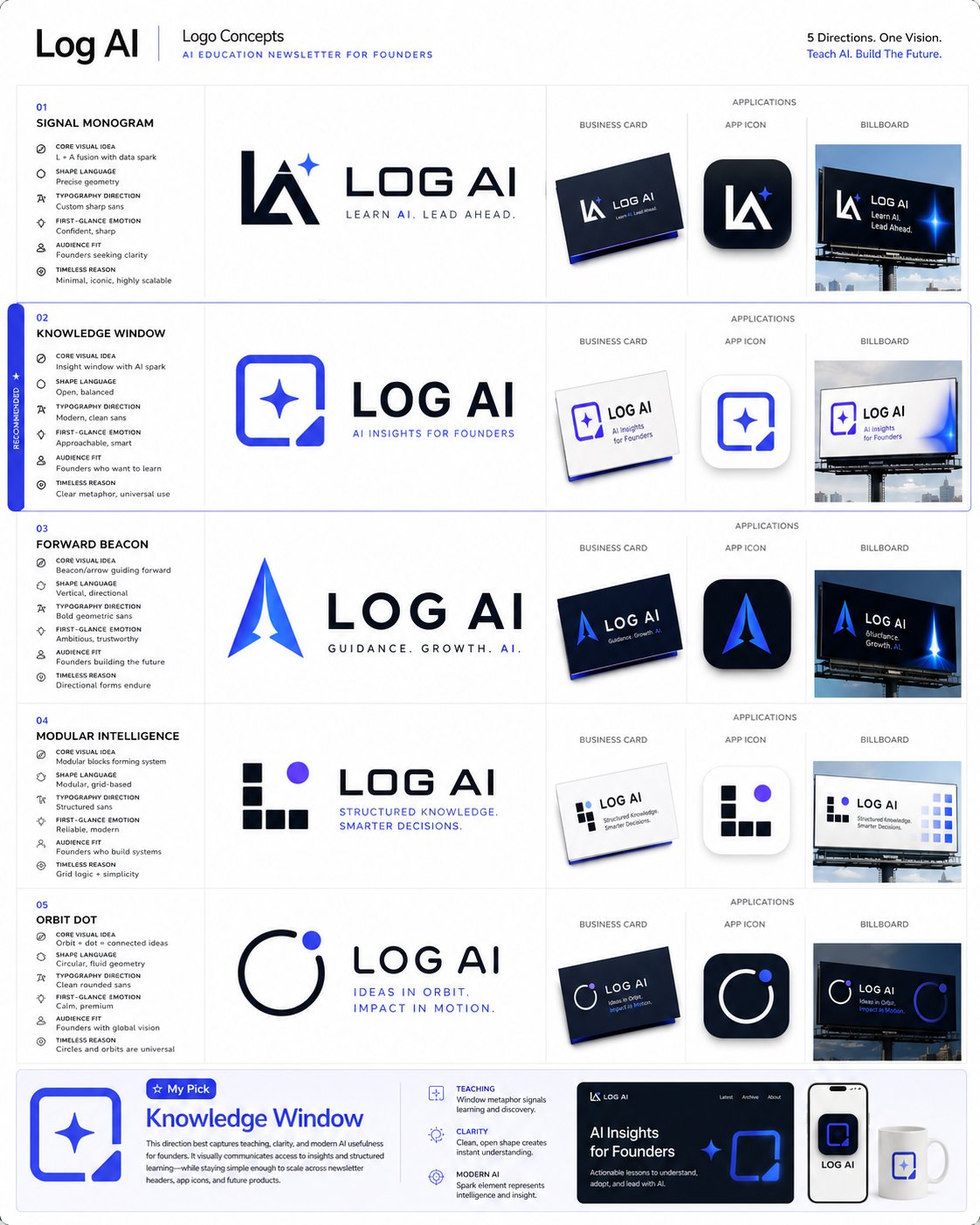 Logo and Brand Identity Prompt Collection