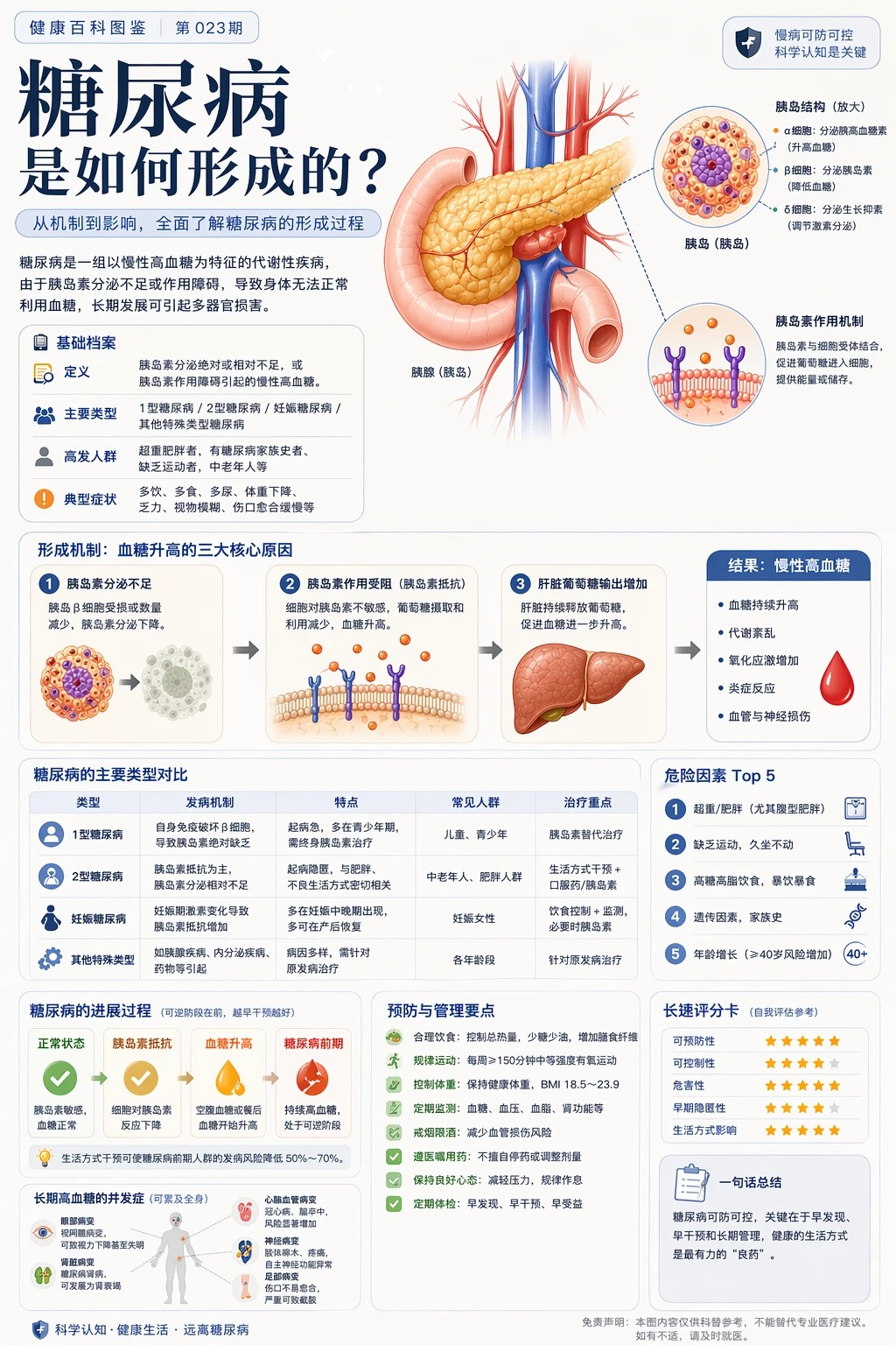 Science Encyclopedia Illustration